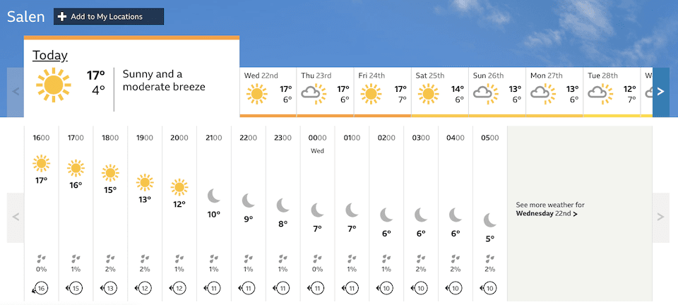 Ardnamurchan weather, mid-April 2020